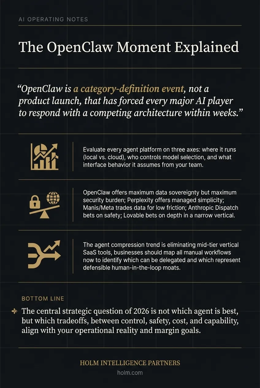 Infographic summary of: The OpenClaw Moment Explained