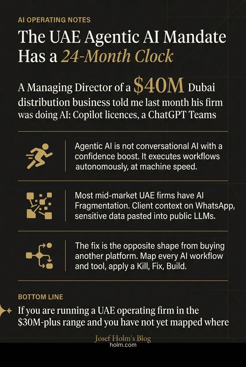 Infographic summary of: The UAE Agentic AI Mandate Has a 24-Month Clock
