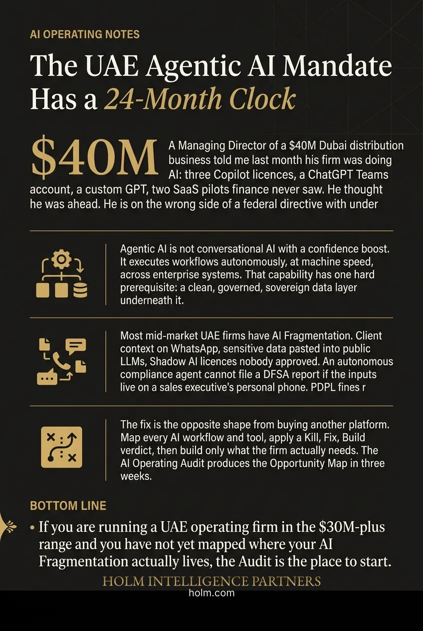 Infographic summary of: The UAE Agentic AI Mandate Has a 24-Month Clock