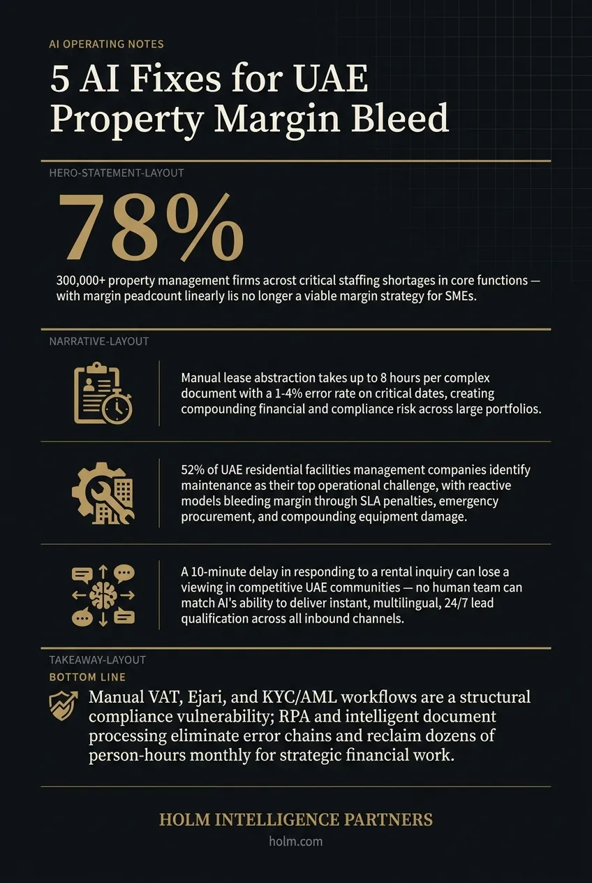 Infographic summary of: 5 AI Fixes for UAE Property Margin Bleed