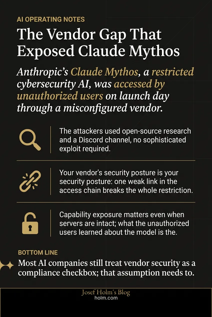 Infographic summary of: The Vendor Gap That Exposed Claude Mythos