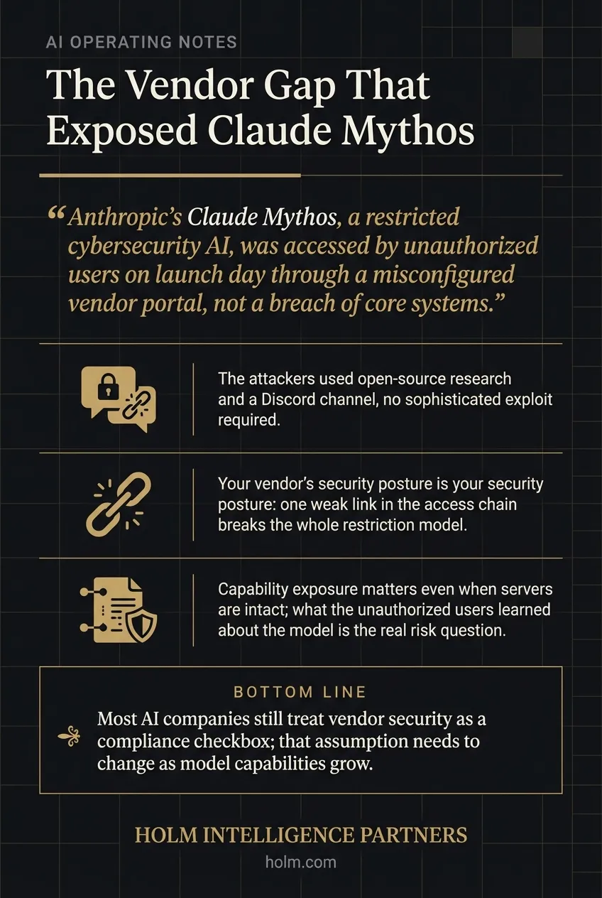 Infographic summary of: The Vendor Gap That Exposed Claude Mythos