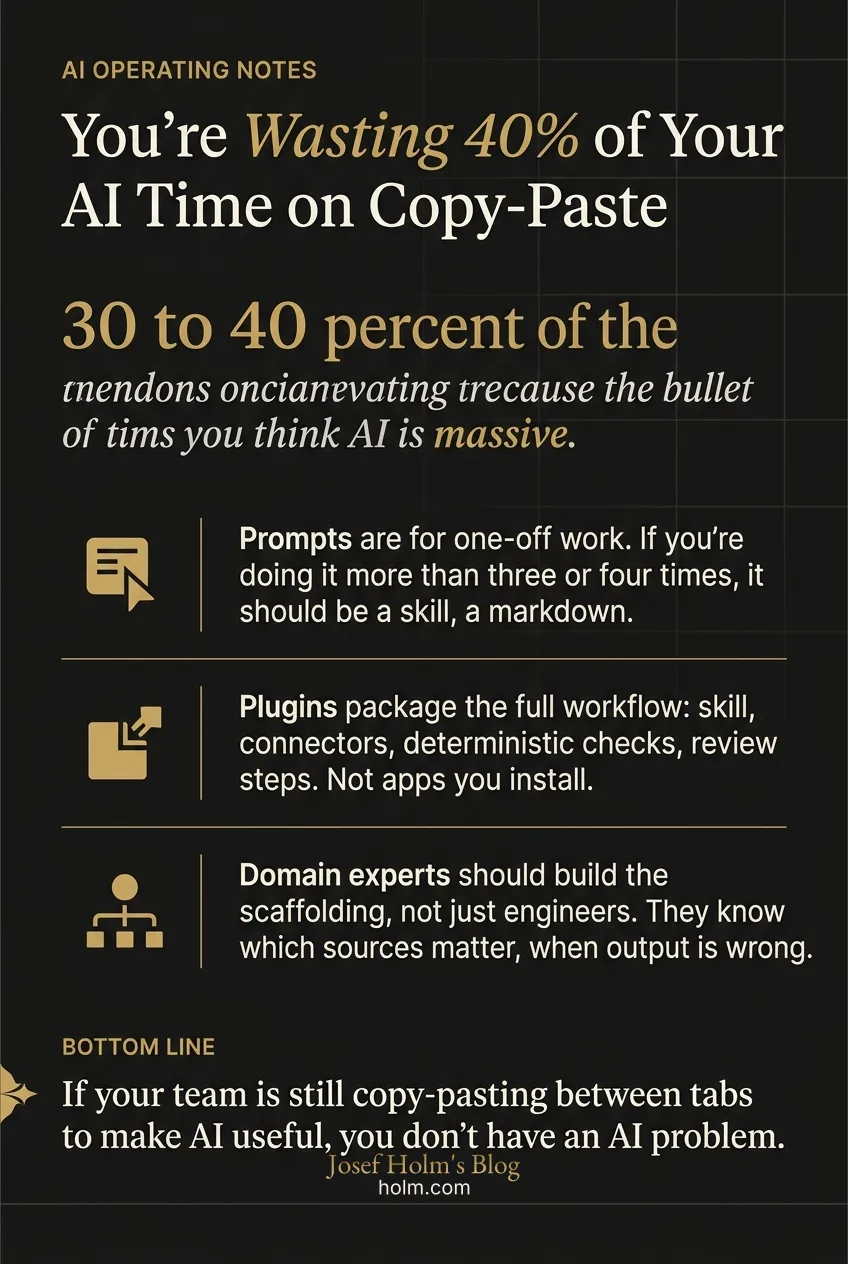 Infographic summary of: You're Wasting 40% of Your AI Time on Copy-Paste