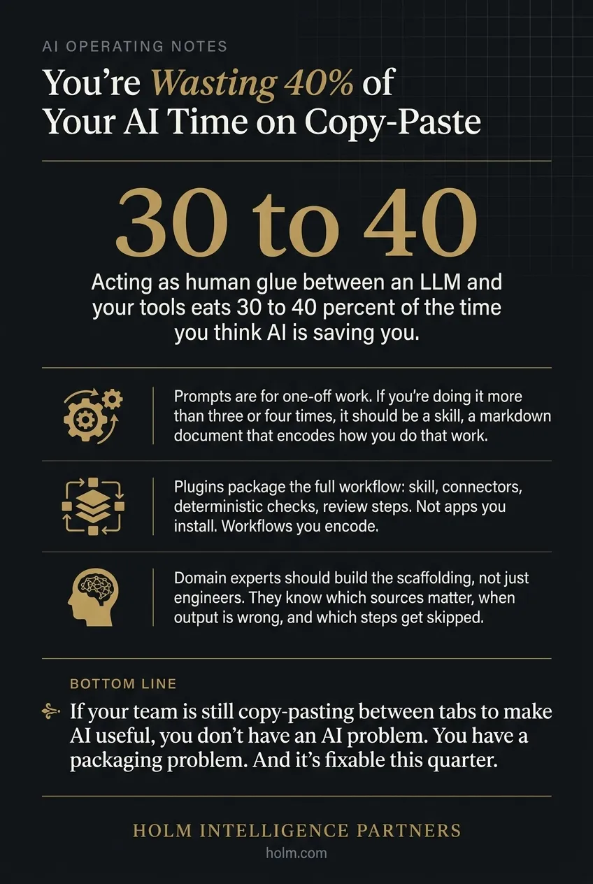 Infographic summary of: You're Wasting 40% of Your AI Time on Copy-Paste