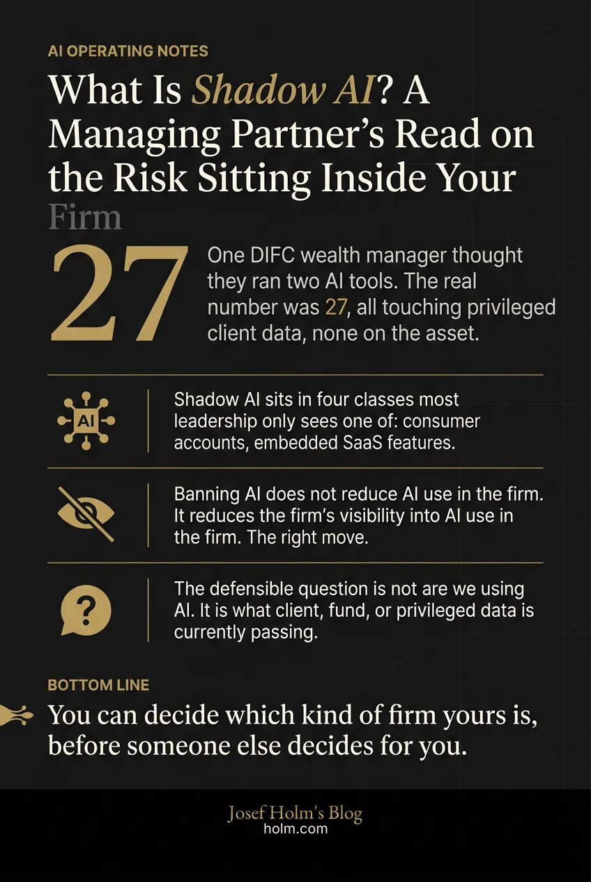 Infographic summary of: What Is Shadow AI? A Managing Partner's Read on the Risk Sitting Inside Your Firm