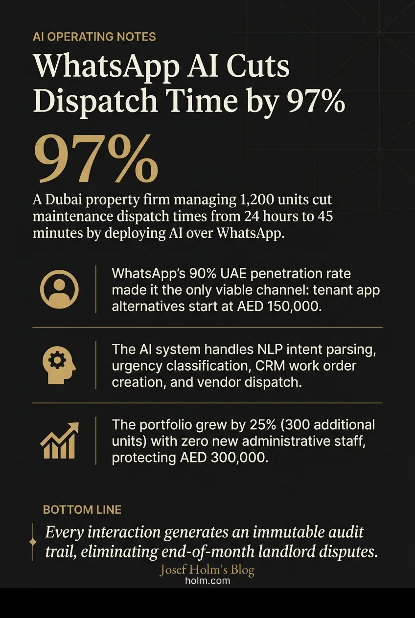 Infographic summary of: WhatsApp AI Cuts Dispatch Time by 97%