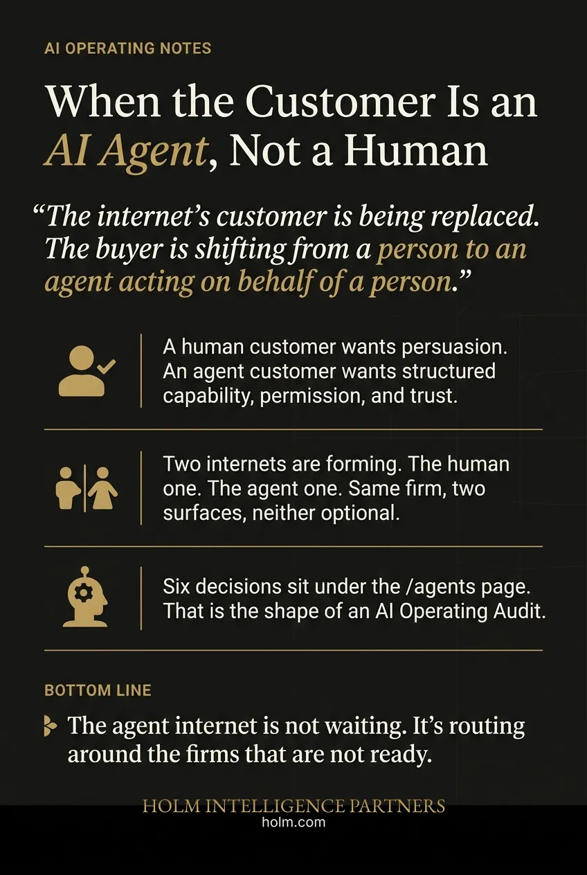 Infographic summary of: When the Customer Is an AI Agent, Not a Human