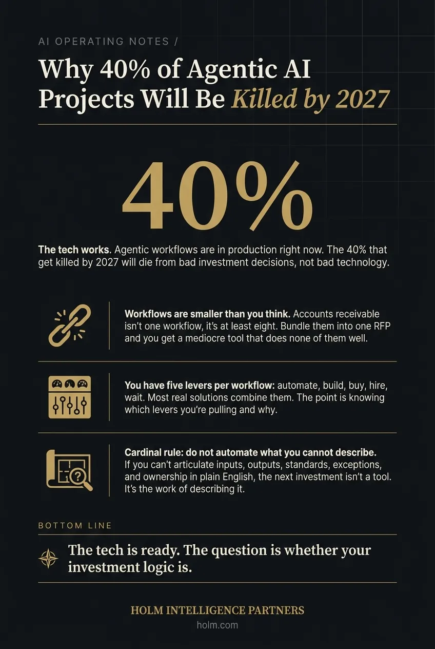 Infographic summary of: Why 40% of Agentic AI Projects Will Be Killed by 2027