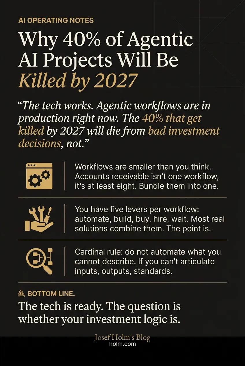 Infographic summary of: Why 40% of Agentic AI Projects Will Be Killed by 2027