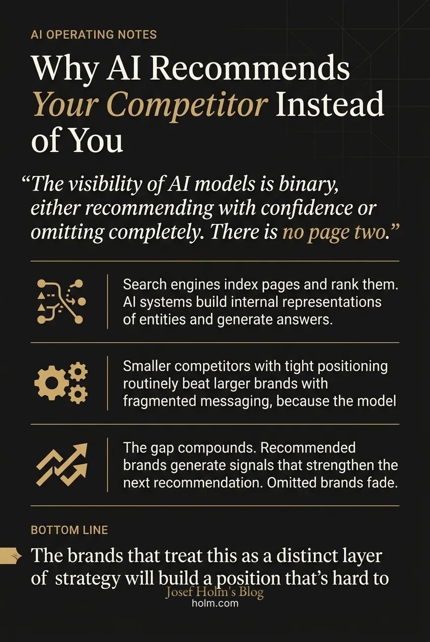 Infographic summary of: Why AI Recommends Your Competitor Instead of You