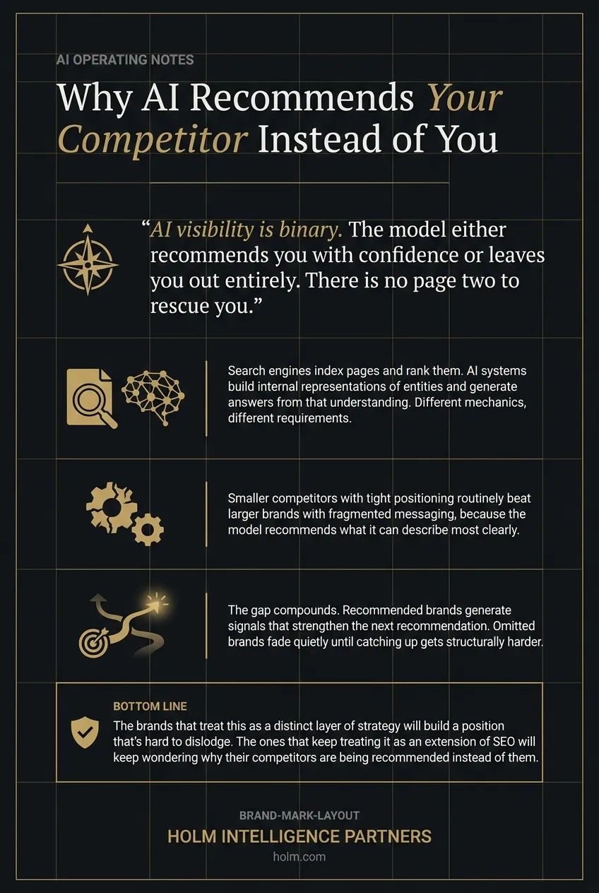 Infographic summary of: Why AI Recommends Your Competitor Instead of You