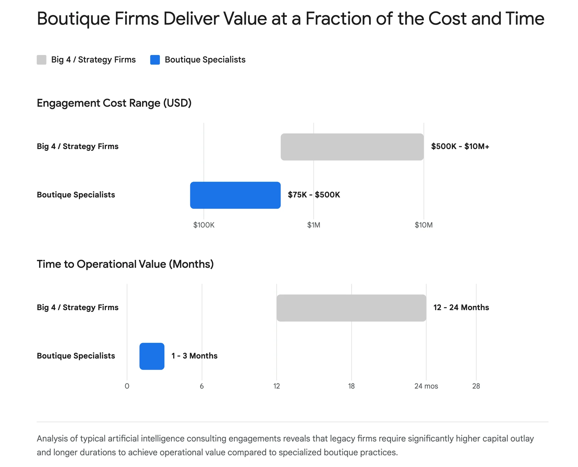 Why Mid-Market AI Integrations Still Fail in 2026